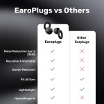 EaroPlugs image